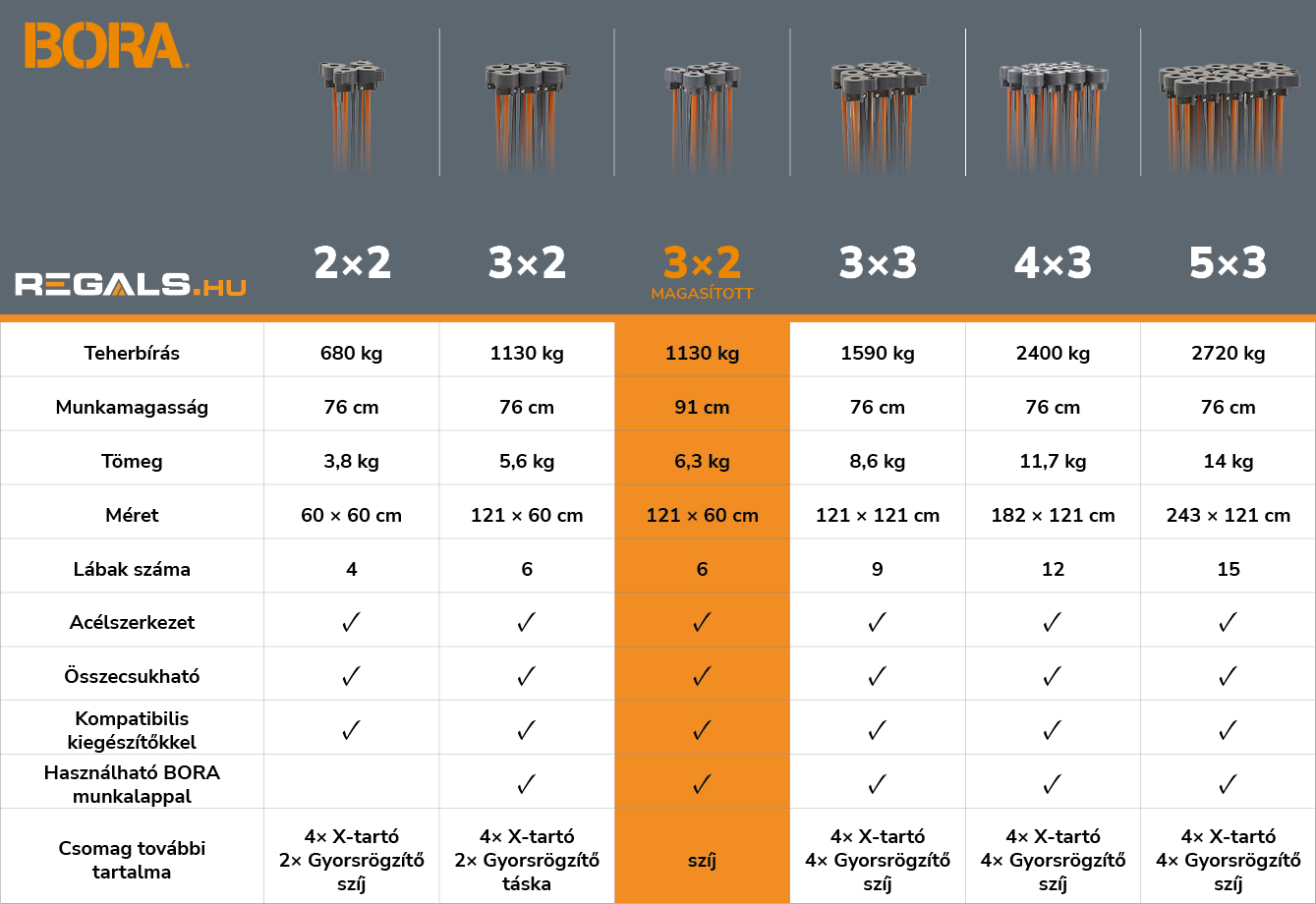 bora_centipede_mobil_munkaasztalok_3x2_megasitott_rockfast_hu